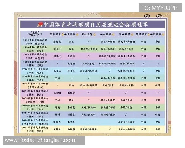 朱俊龙：从青涩少年到国际乒乓球明星的奋斗历程与成就分享
